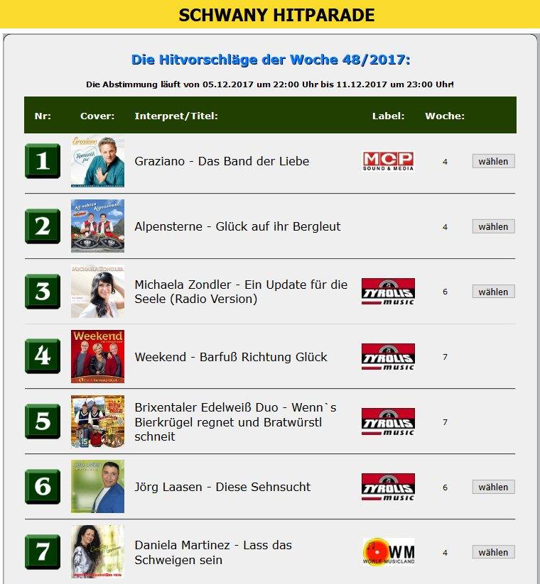 Radio Schwany Deutschland 2. Platz